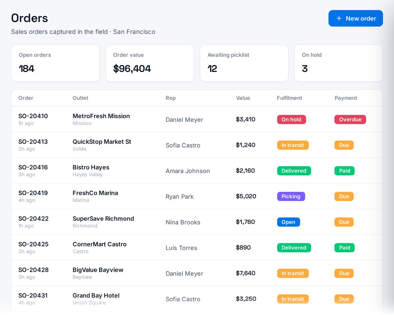 Flow — orders landing at HQ, fulfilment and payment status live